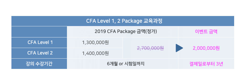 CFA Level1,2 Package 교육과정