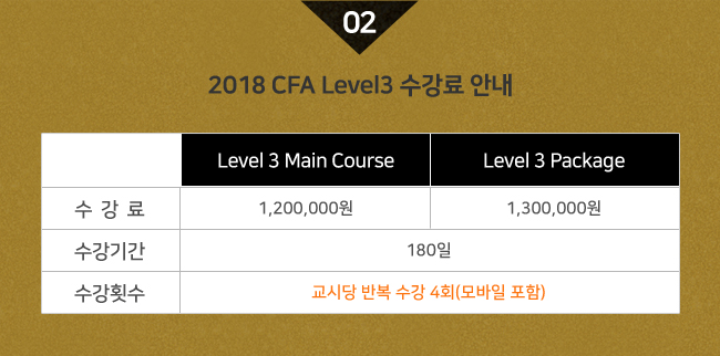 CFA Level3 이벤트