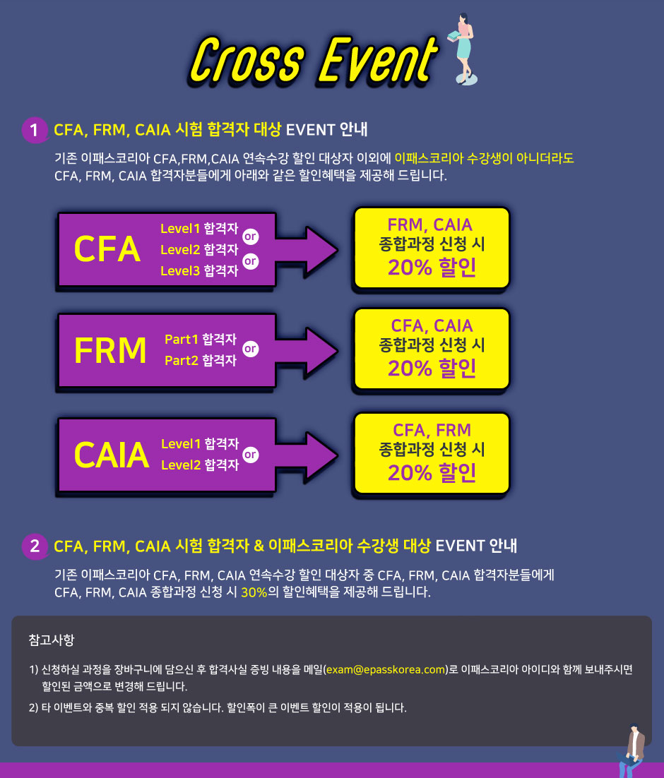 CFA,FRM,CAIA 시너지 Package