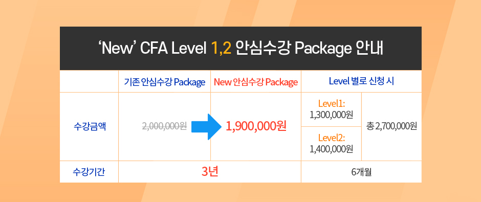 CFA Level 1 & 2 & 3 “NEW” 안심수강 Package