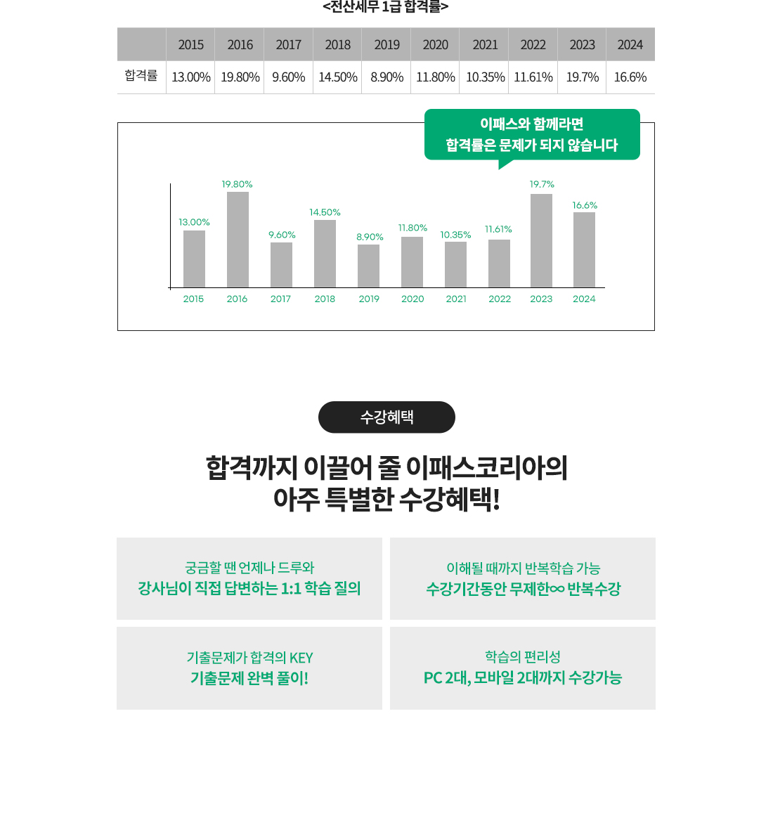  합격률 혜택