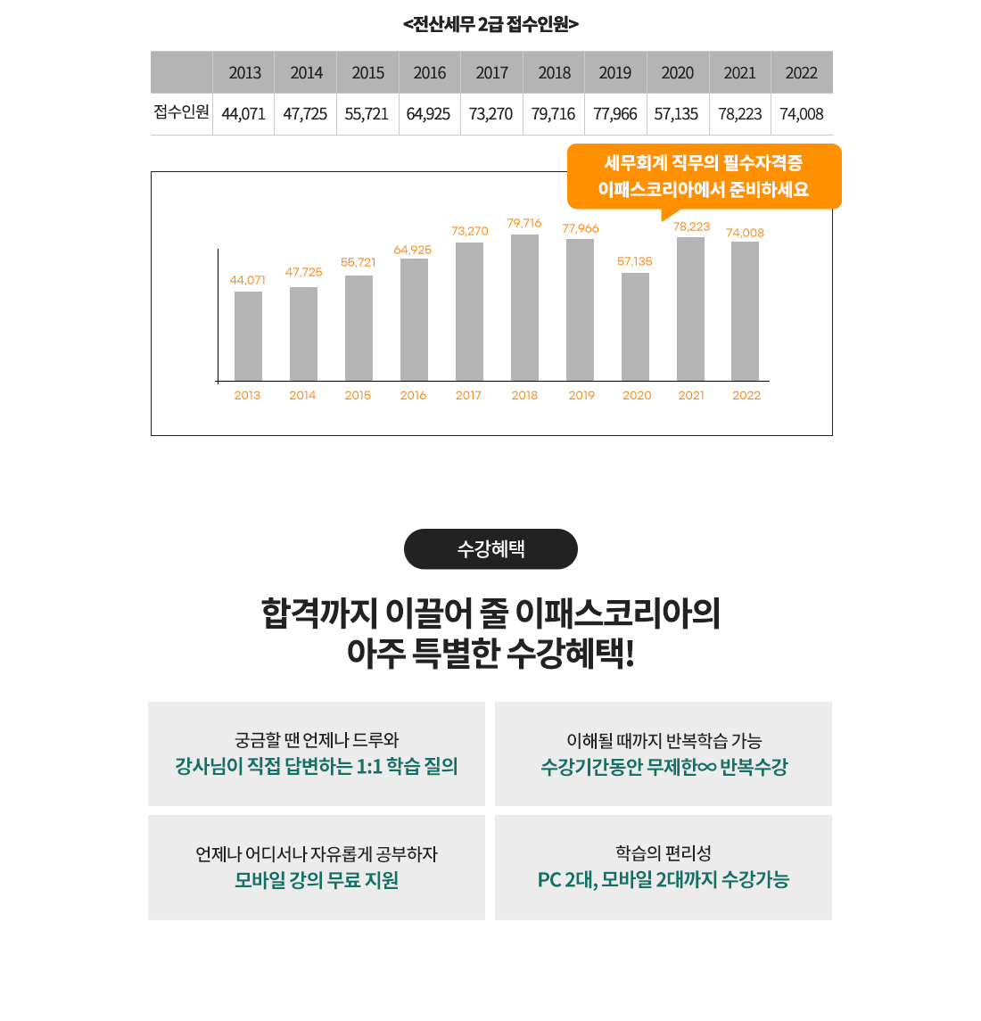 합격률