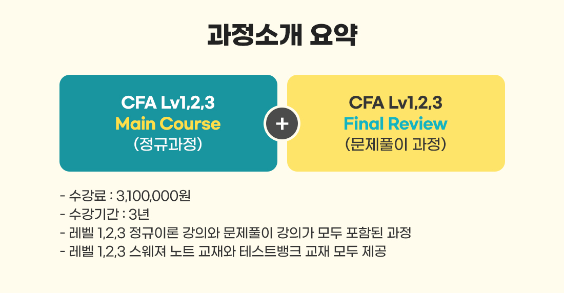 CFA Level1,2,3 안심수강 Pacakge 과정소개요약