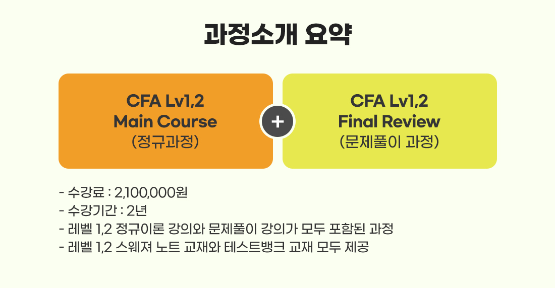 CFA Level1,2 안심수강 Pacakge 과정소개요약