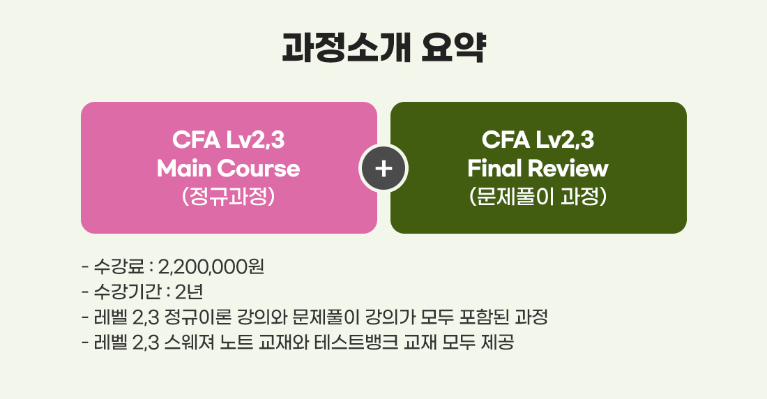 CFA Level2,3 안심수강 Pacakge 과정소개요약