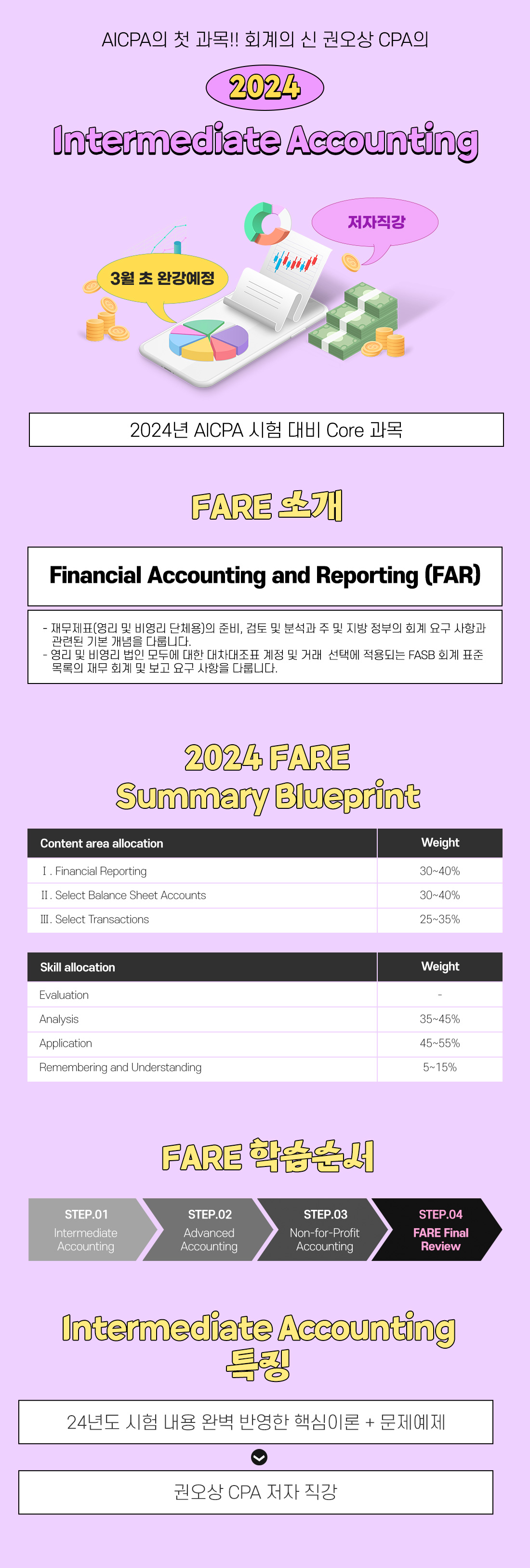AICPA_FARE_Intermediate Accounting
