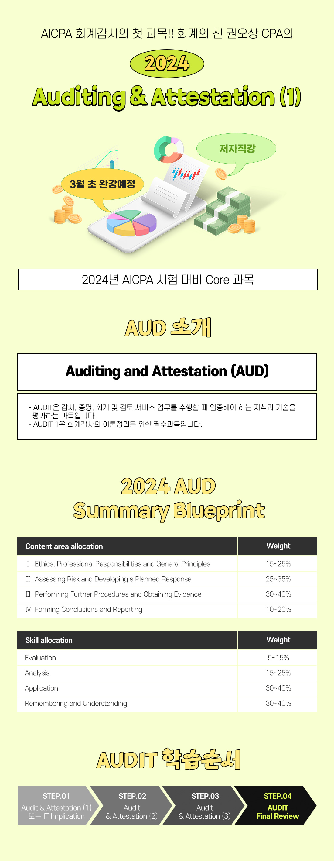 AICPA_AUDIT_Audit & Attestation(1)