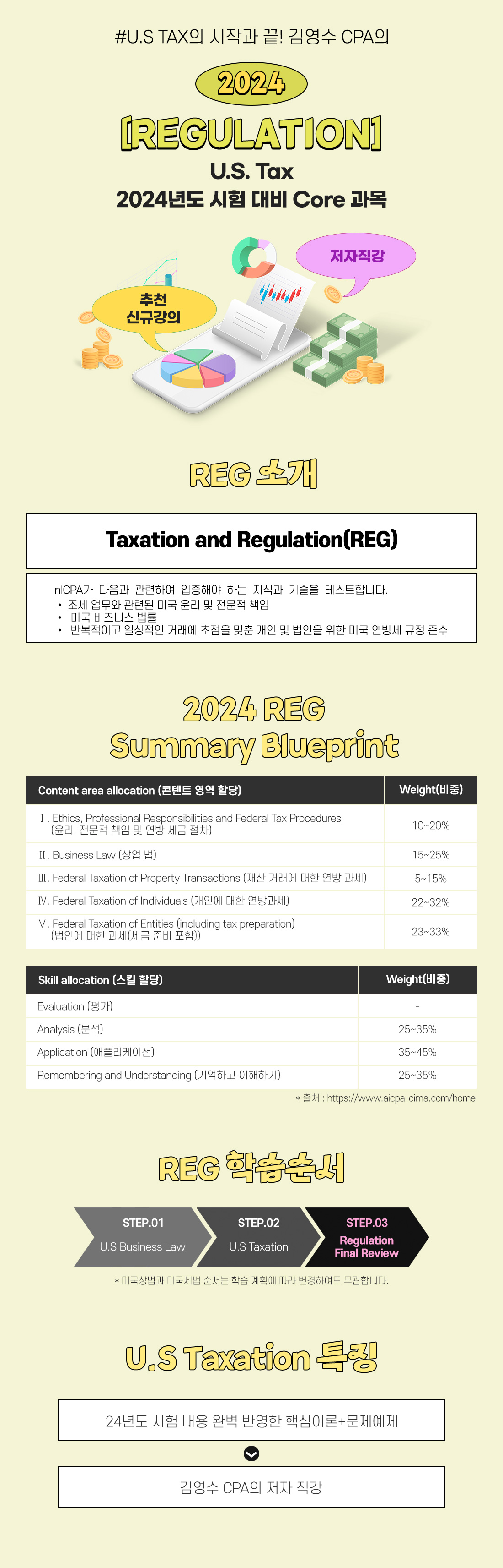 AICPA_REGULATION_U.S. Tax