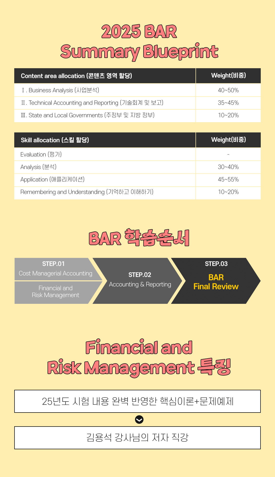 BAR - 2025 Financial and Risk Management