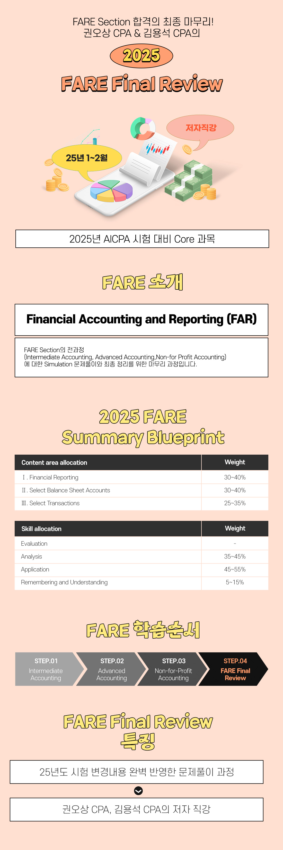 AICPA_FARE_Final Review