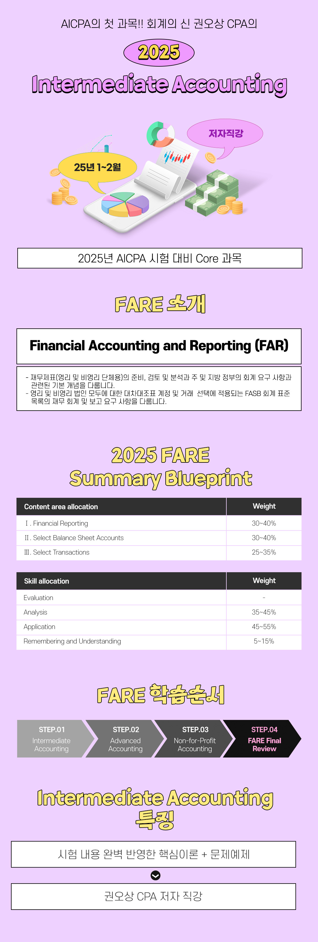 AICPA_FARE_Intermediate Accounting