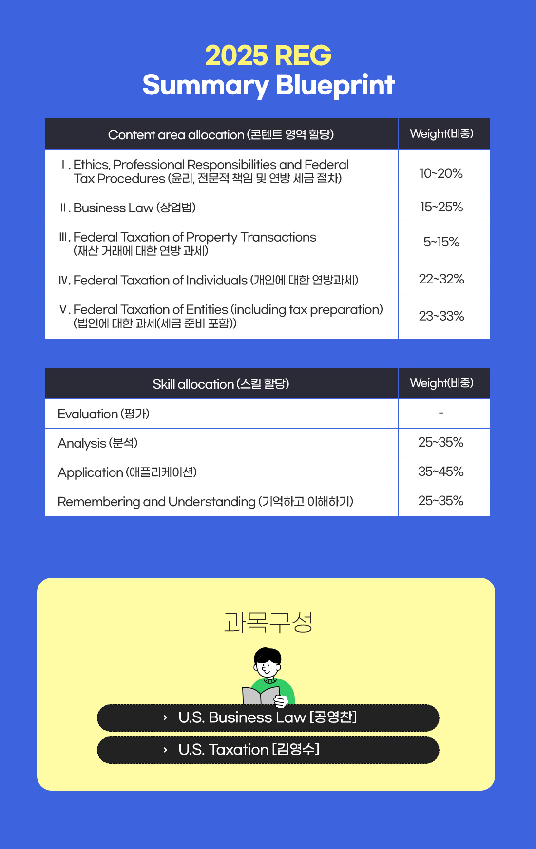 2025 REG All Lecture