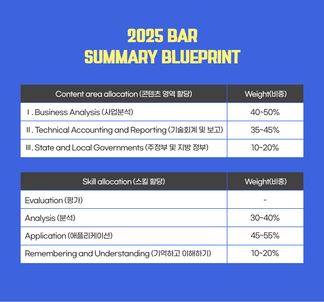 2025 BAR All Lecture