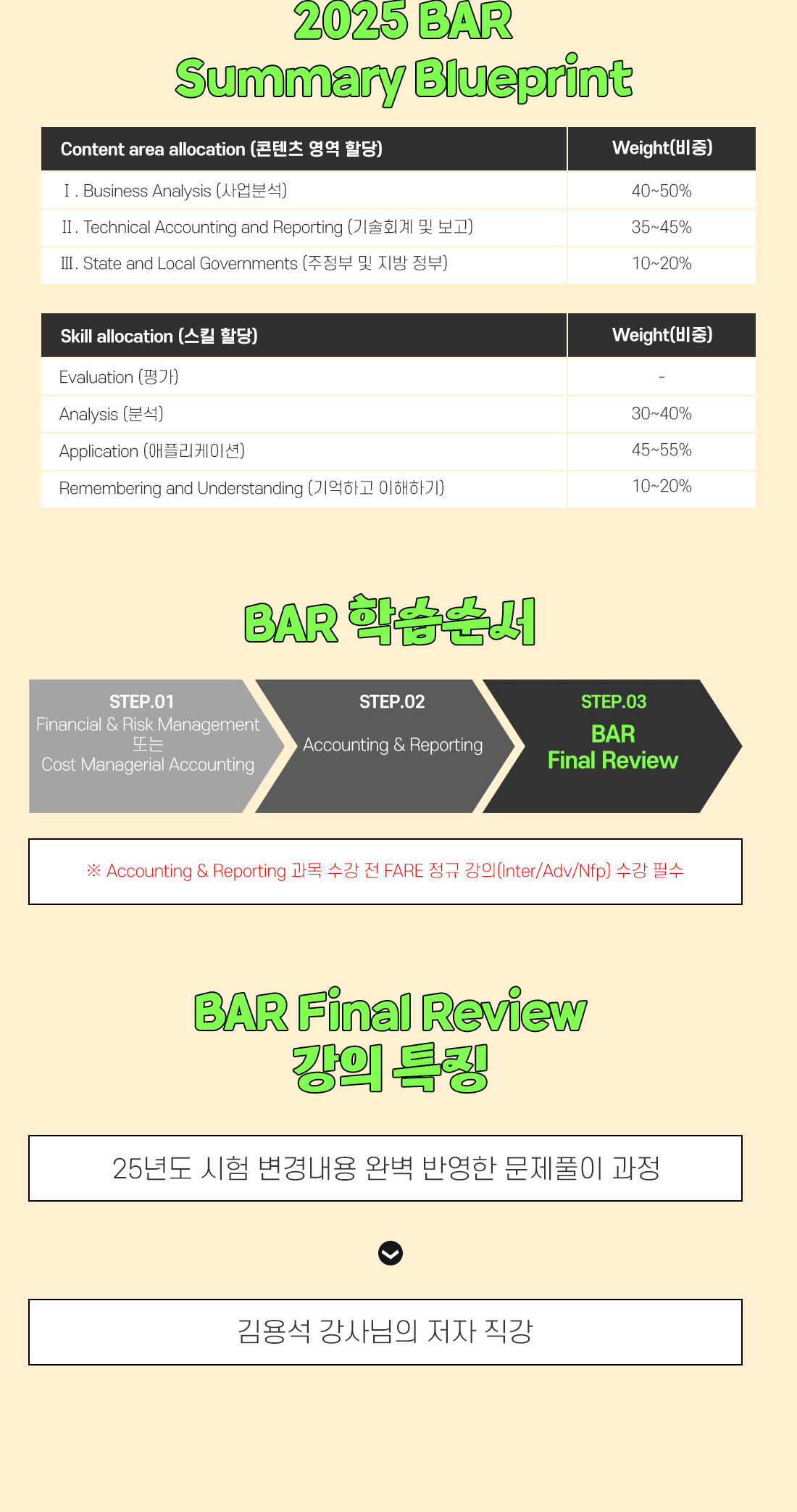 AICPA BAR Final Review 단과