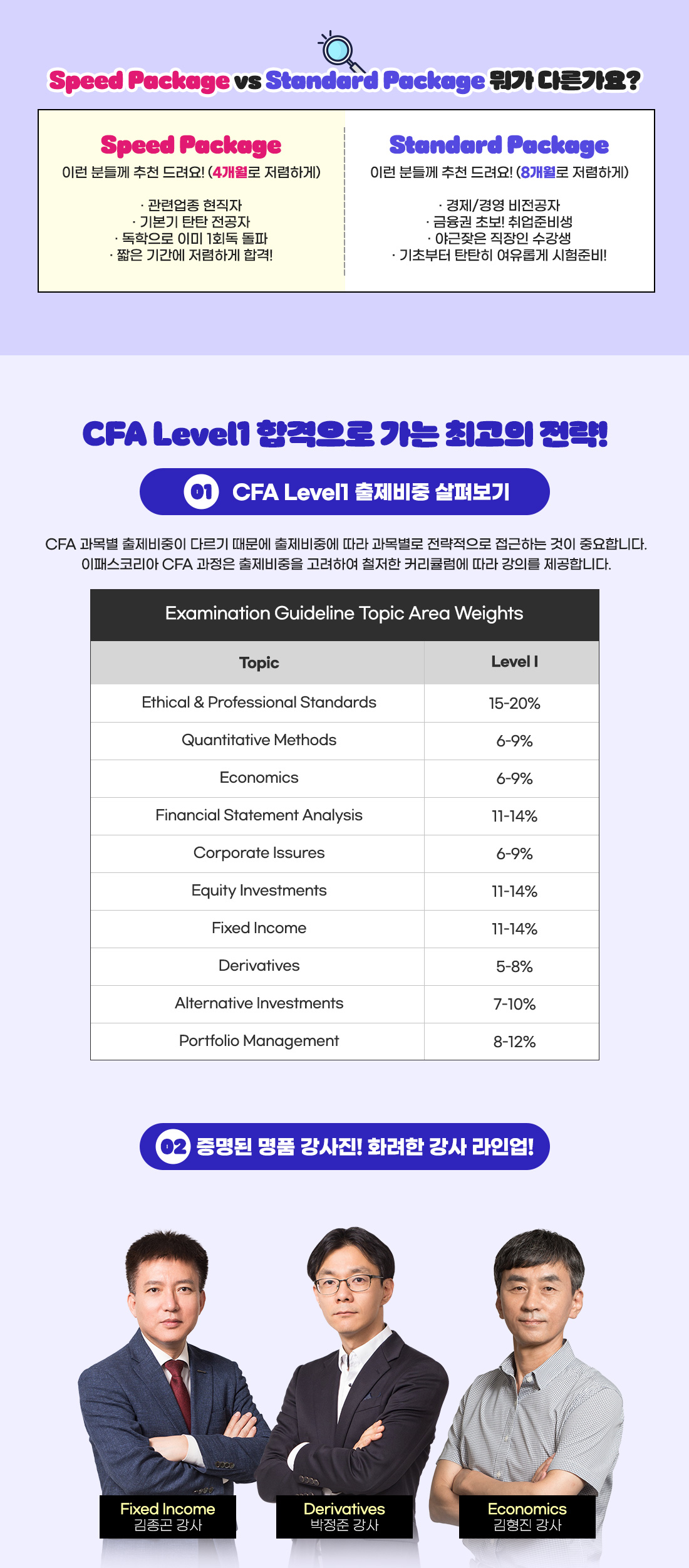 CFA Level1 Main Course