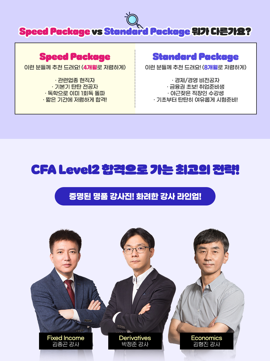 CFA Level2 Speed Package
