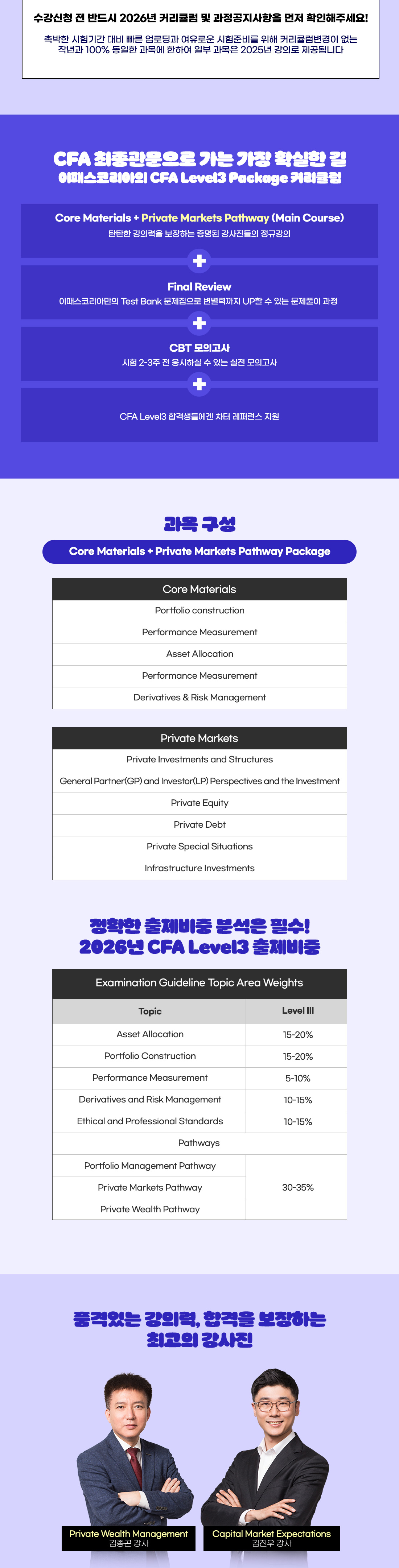 CFA Level3 Private Markets Pathway Package