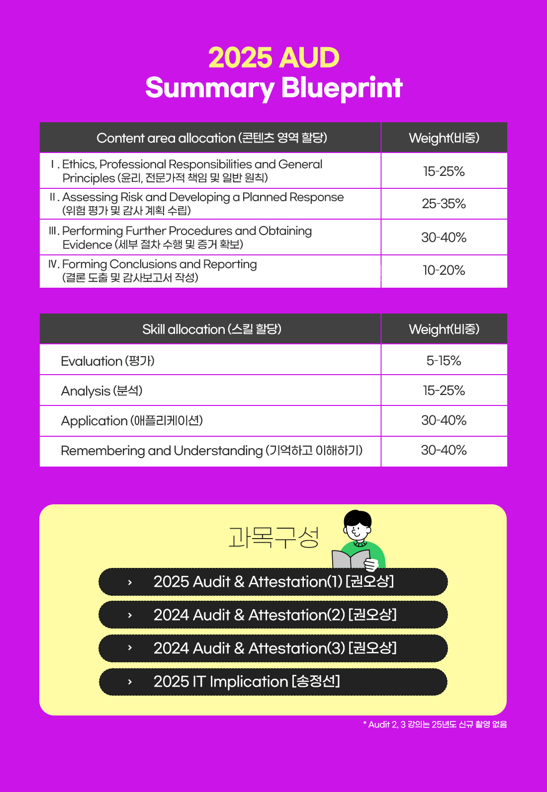2025 AUDIT