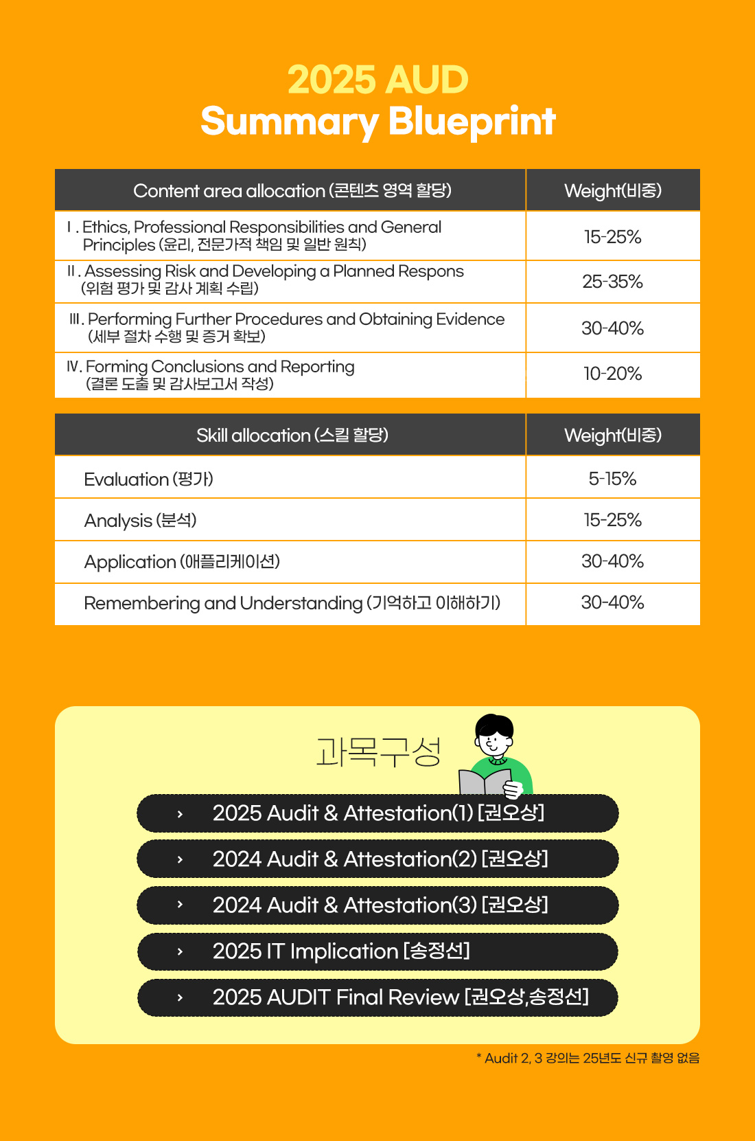 2025 AUDIT Pakcage