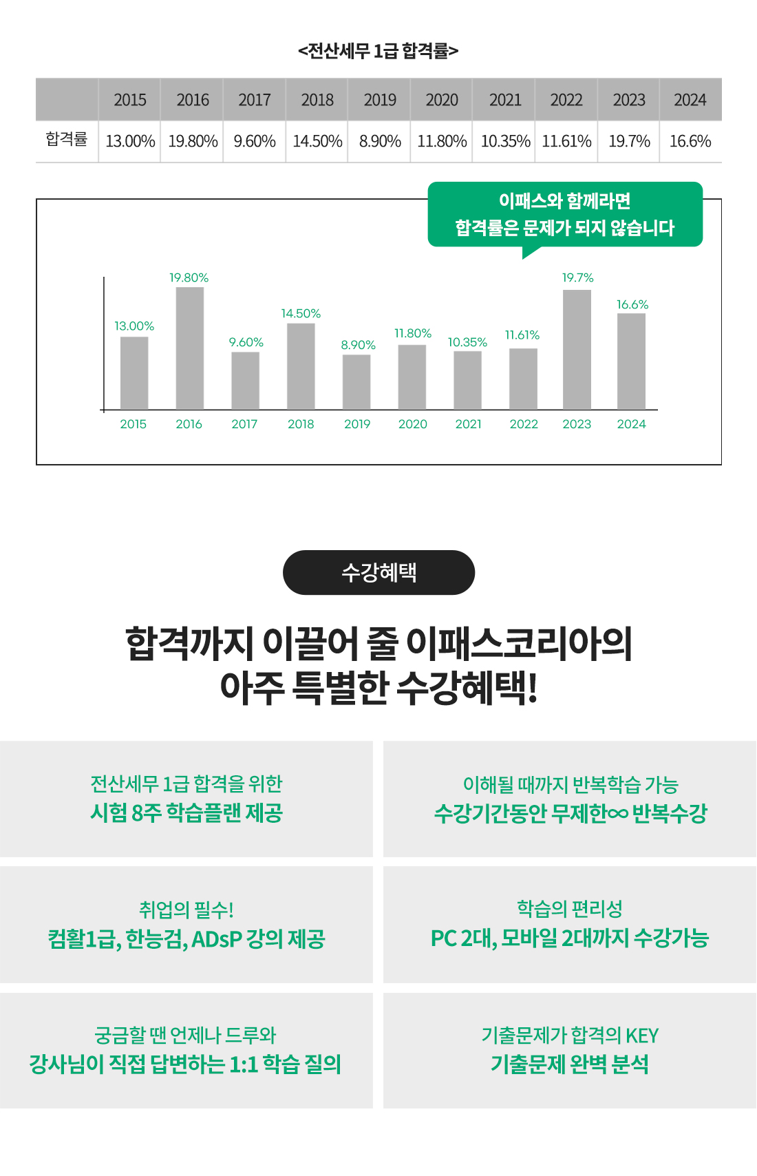 전산세무1급 환급반