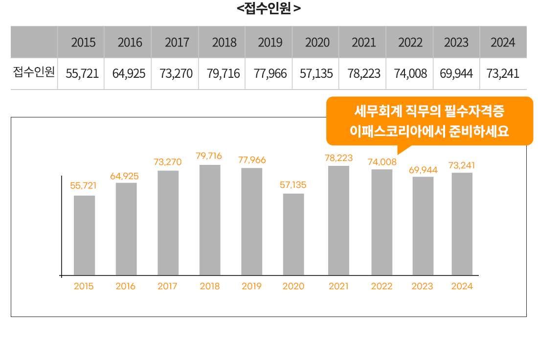 전산세무2급 환급반