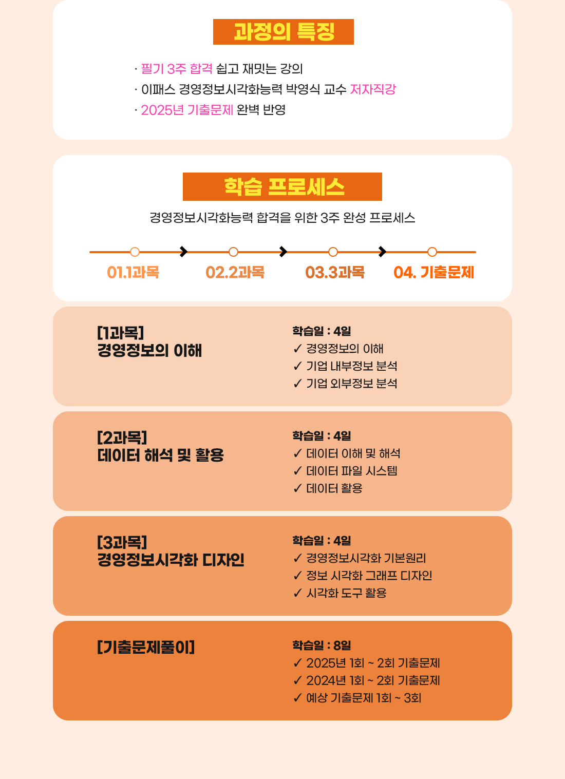 경영정보시각화능력 필기