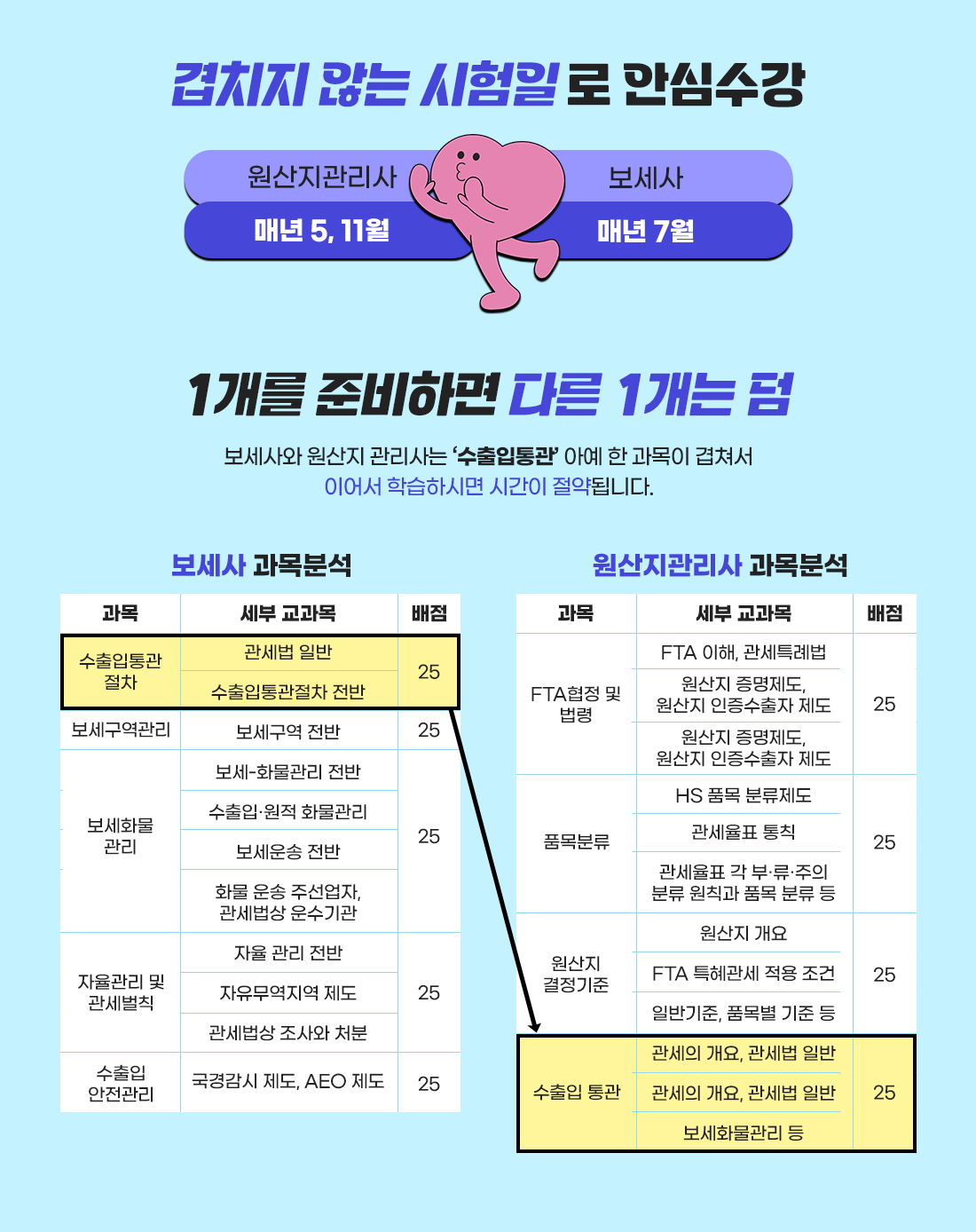 무역더블