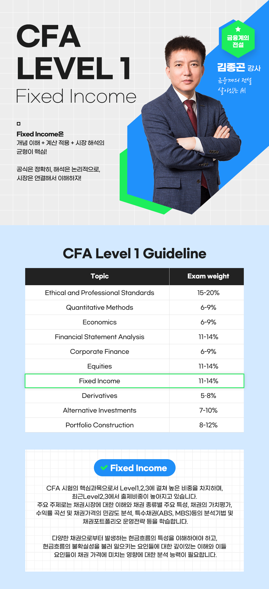 CFA Level 1 Fixed Income