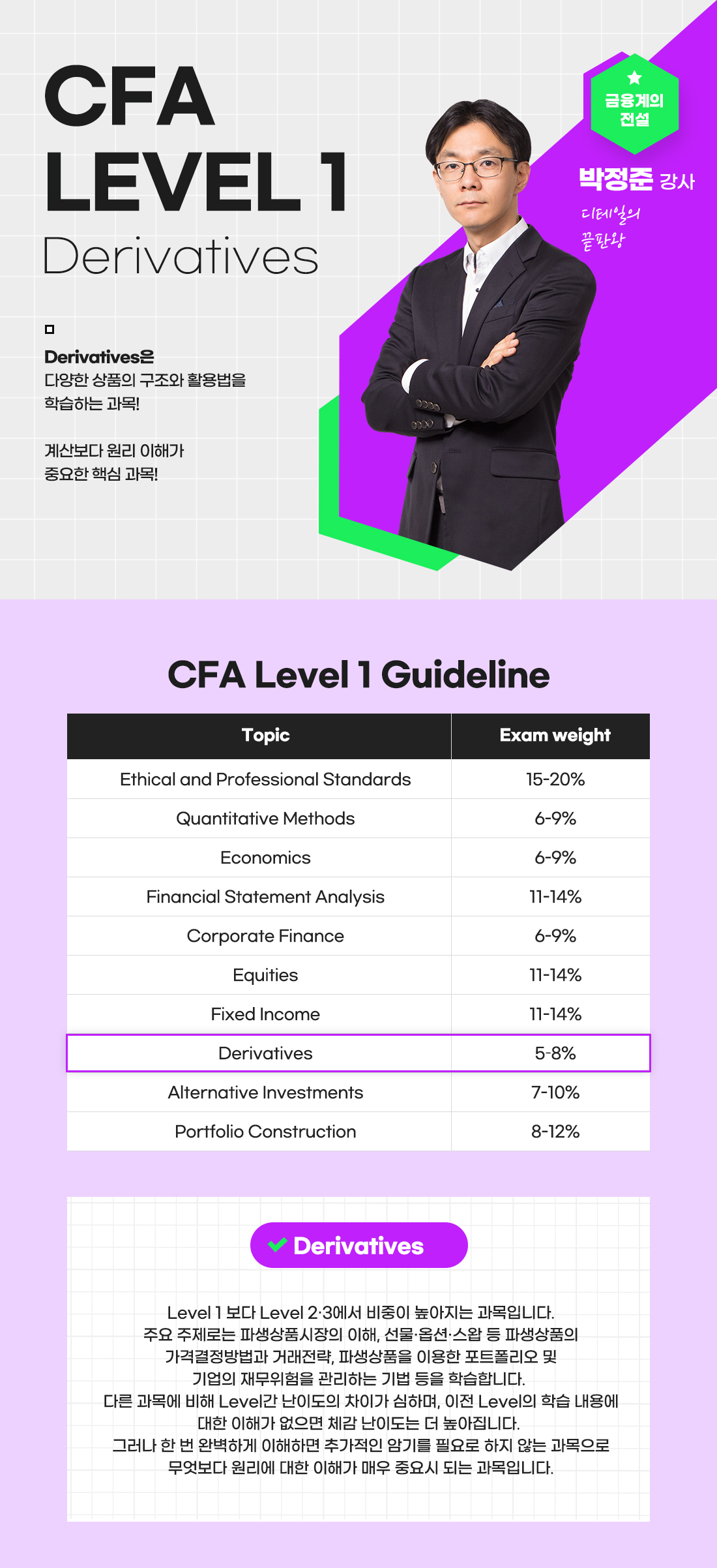 CFA Level 1 Derivatives