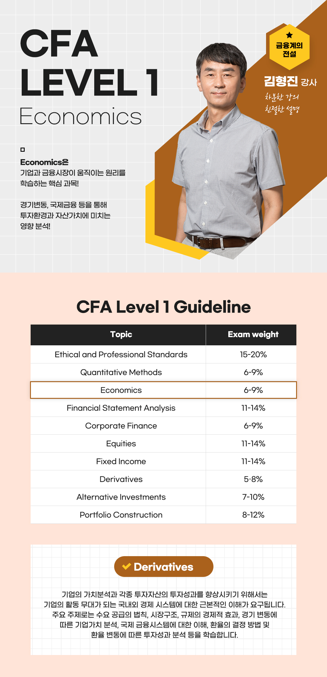 CFA Level 1 Economics