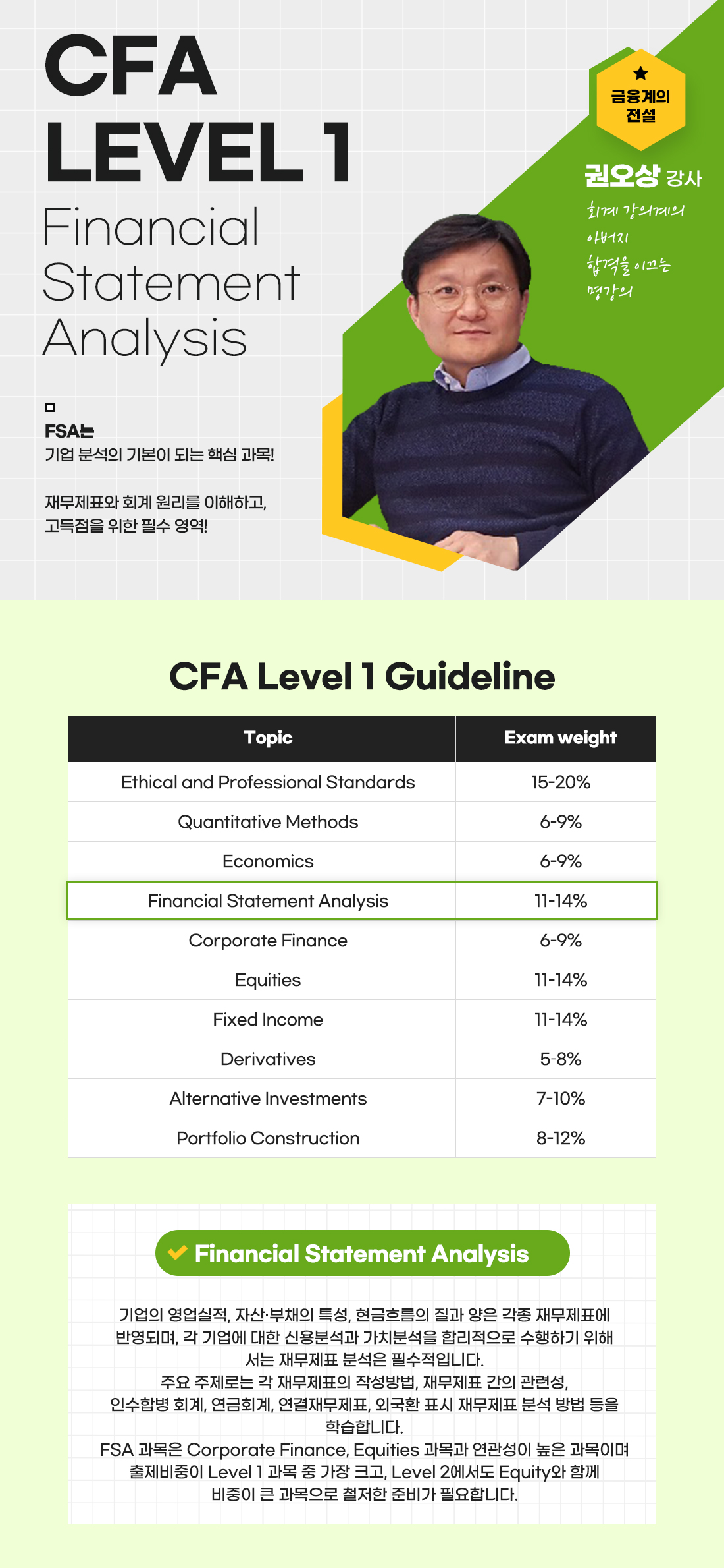 CFA Level 1 FSA