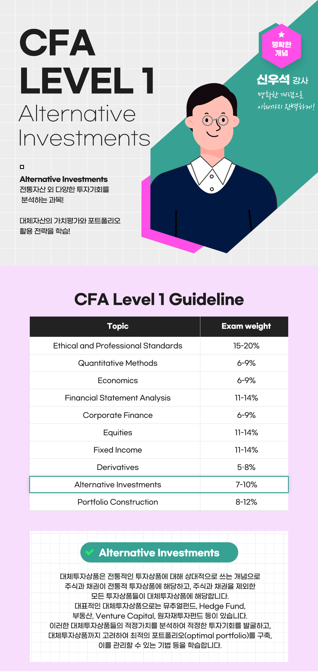 CFA Level 1 Alternative Investments