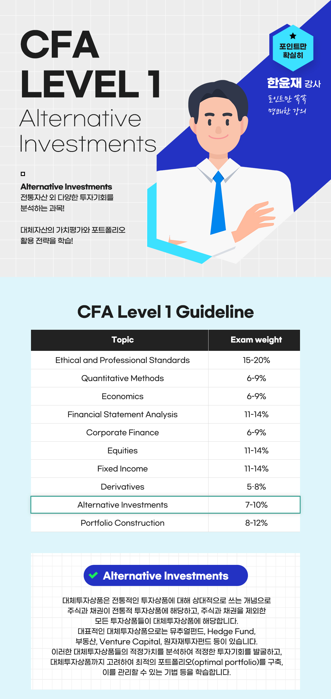 CFA Level 1 Alternative Investments