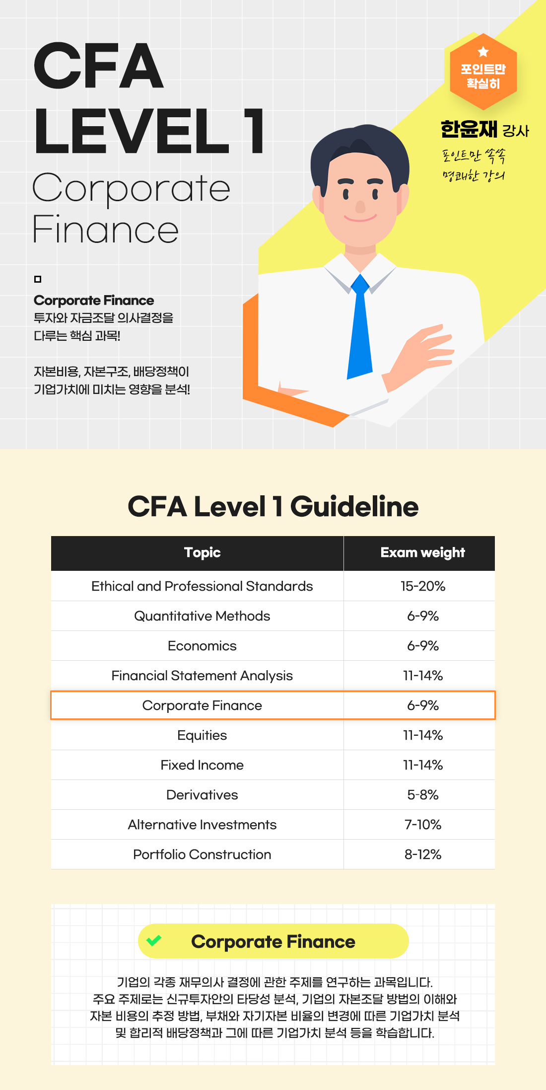 CFA Level 1 Corporate Finance