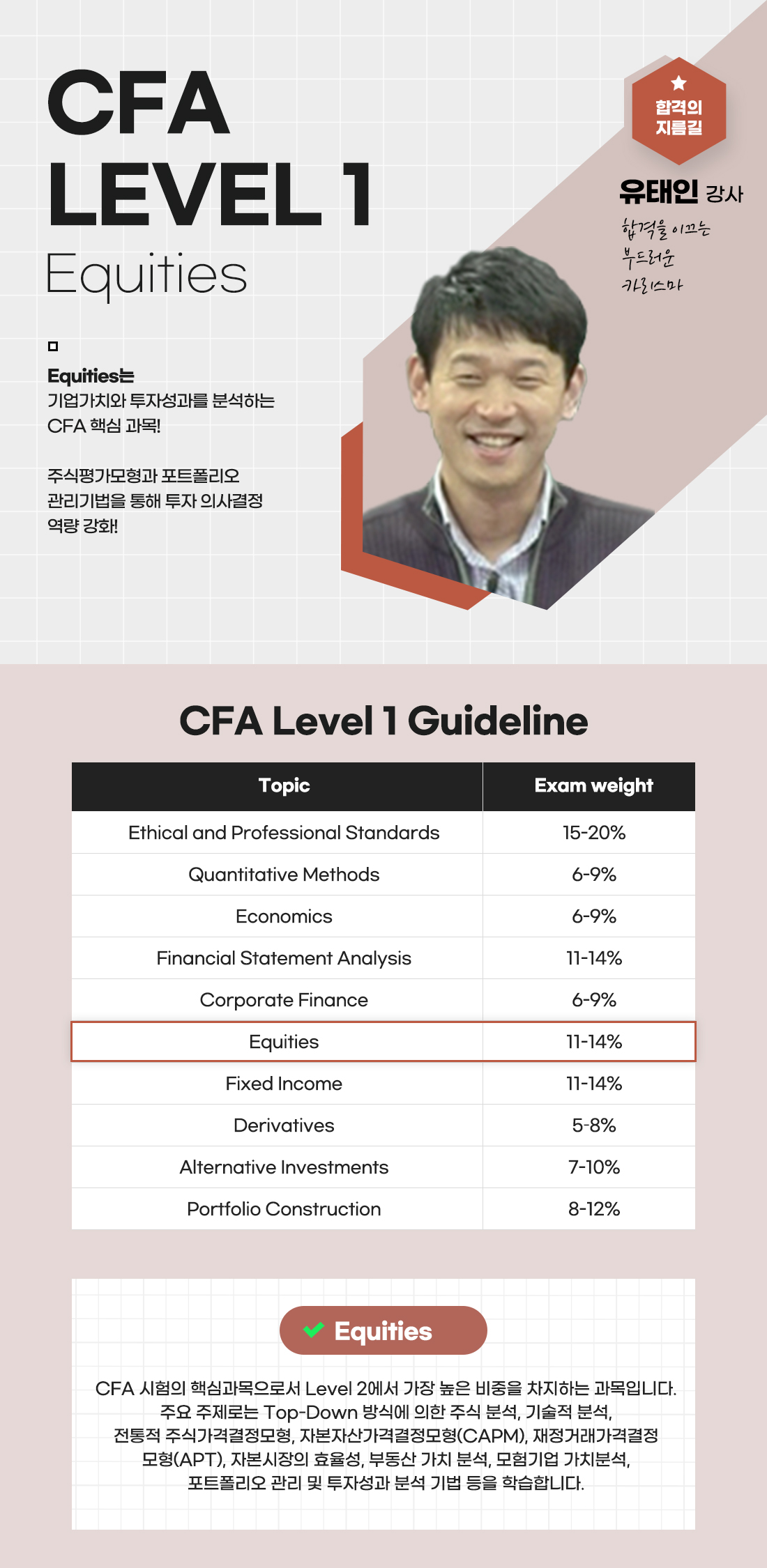 CFA Level 1 Equities