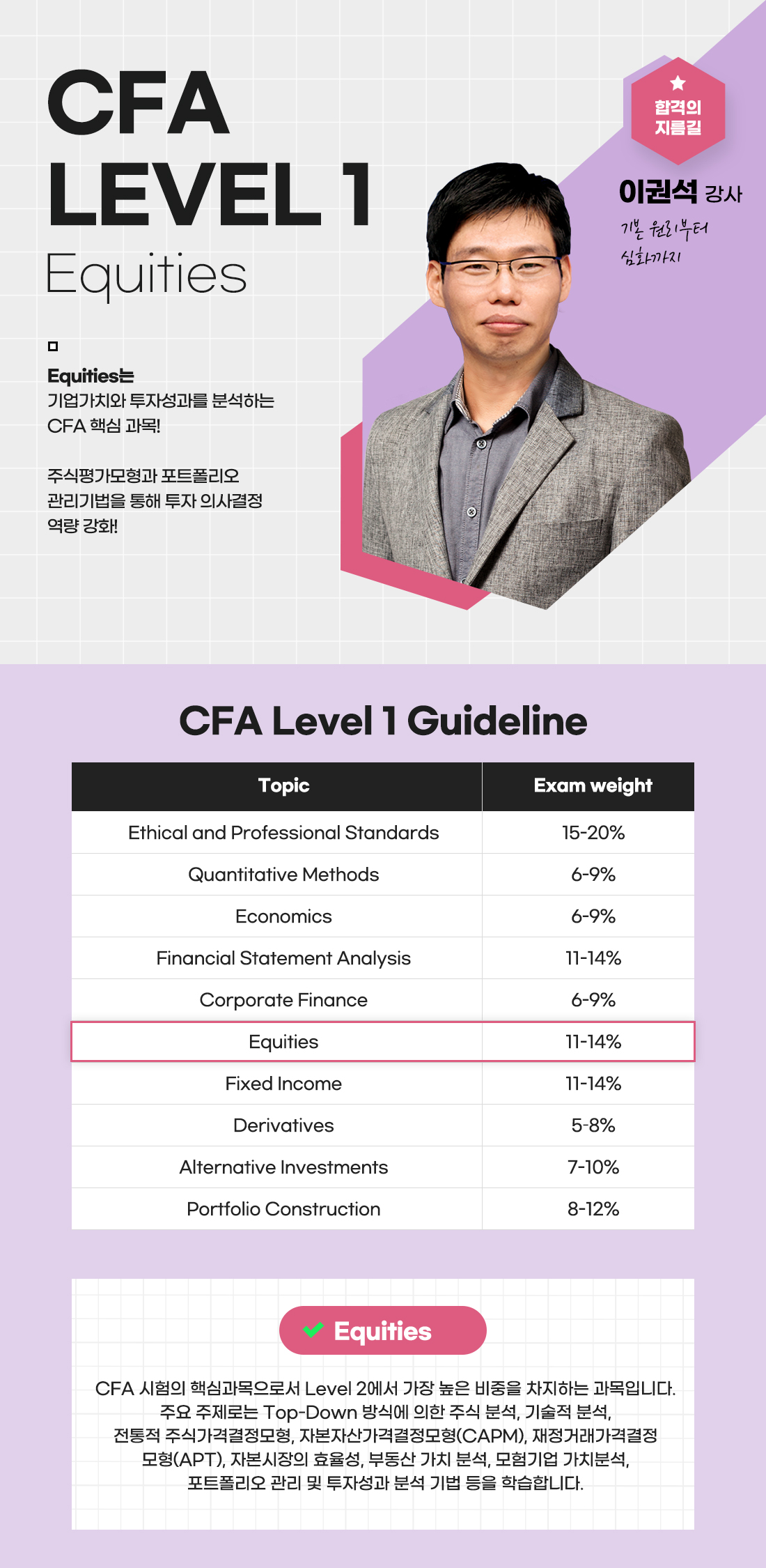 CFA Level 1 Equities