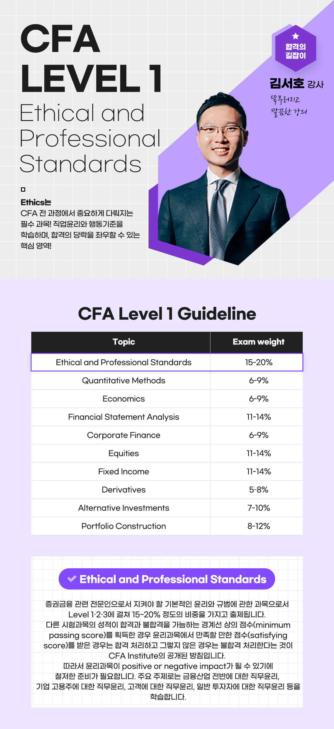 CFA Level 1 Ethical and Professional Standards
