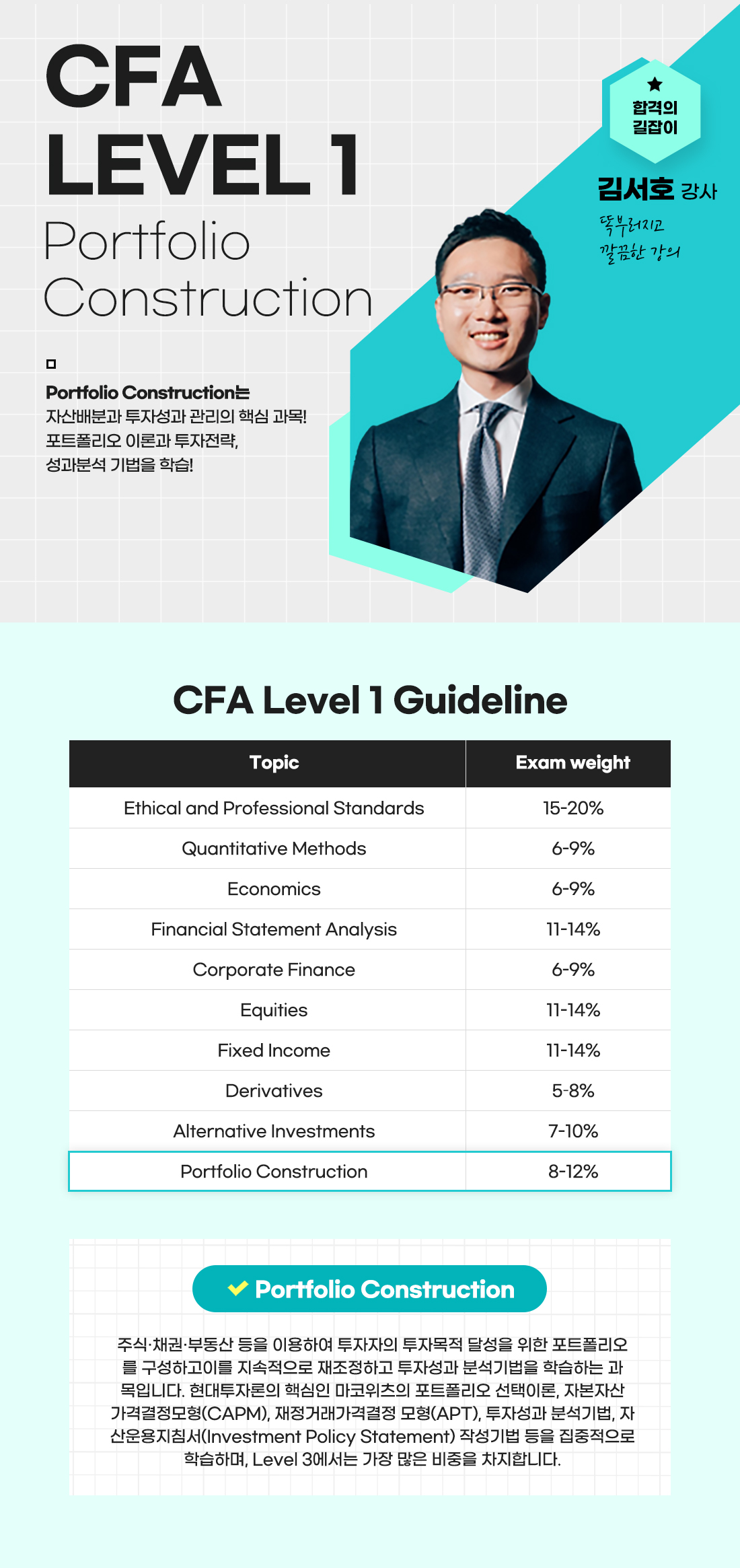 CFA Level 1 Portfolio Construction