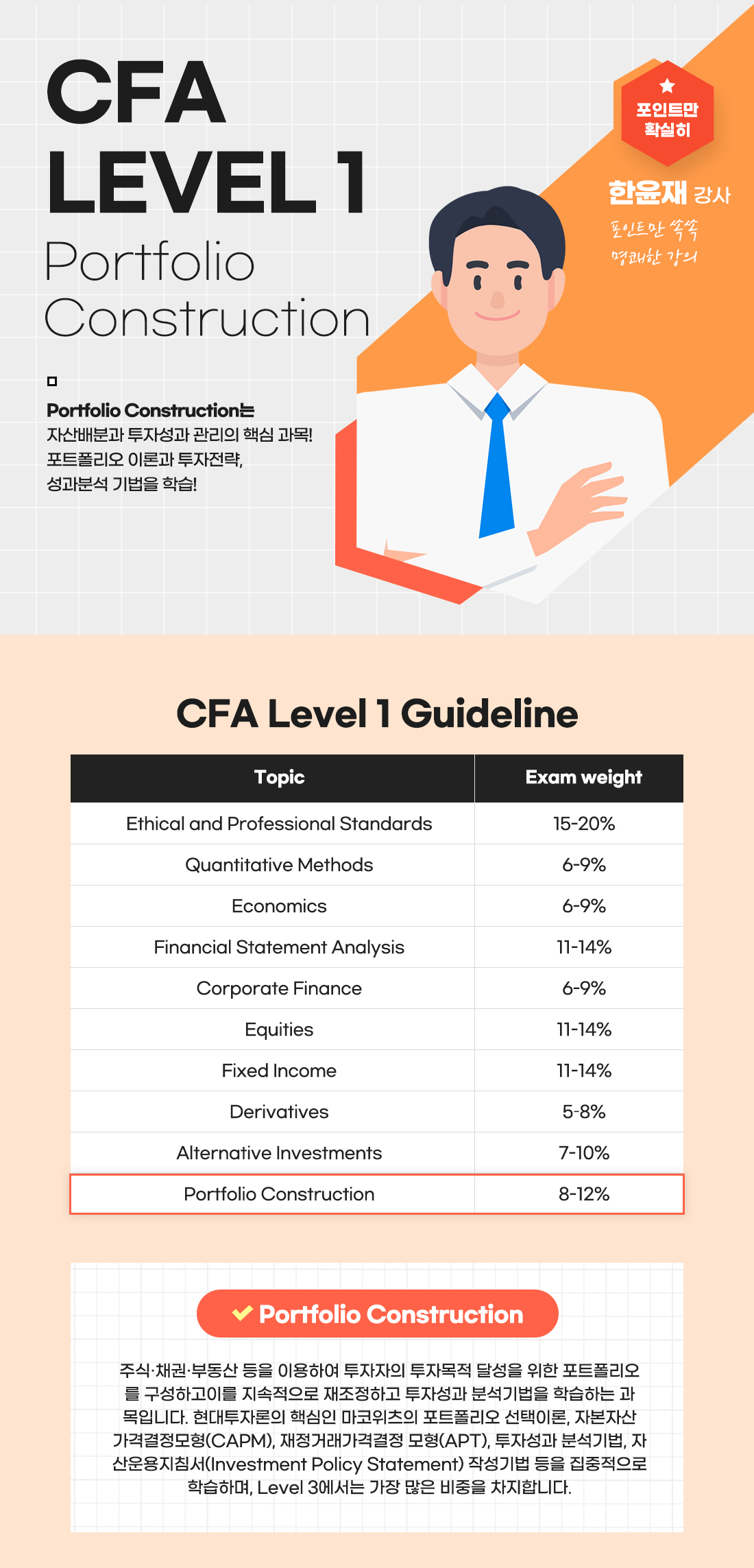 CFA Level 1 Portfolio Construction