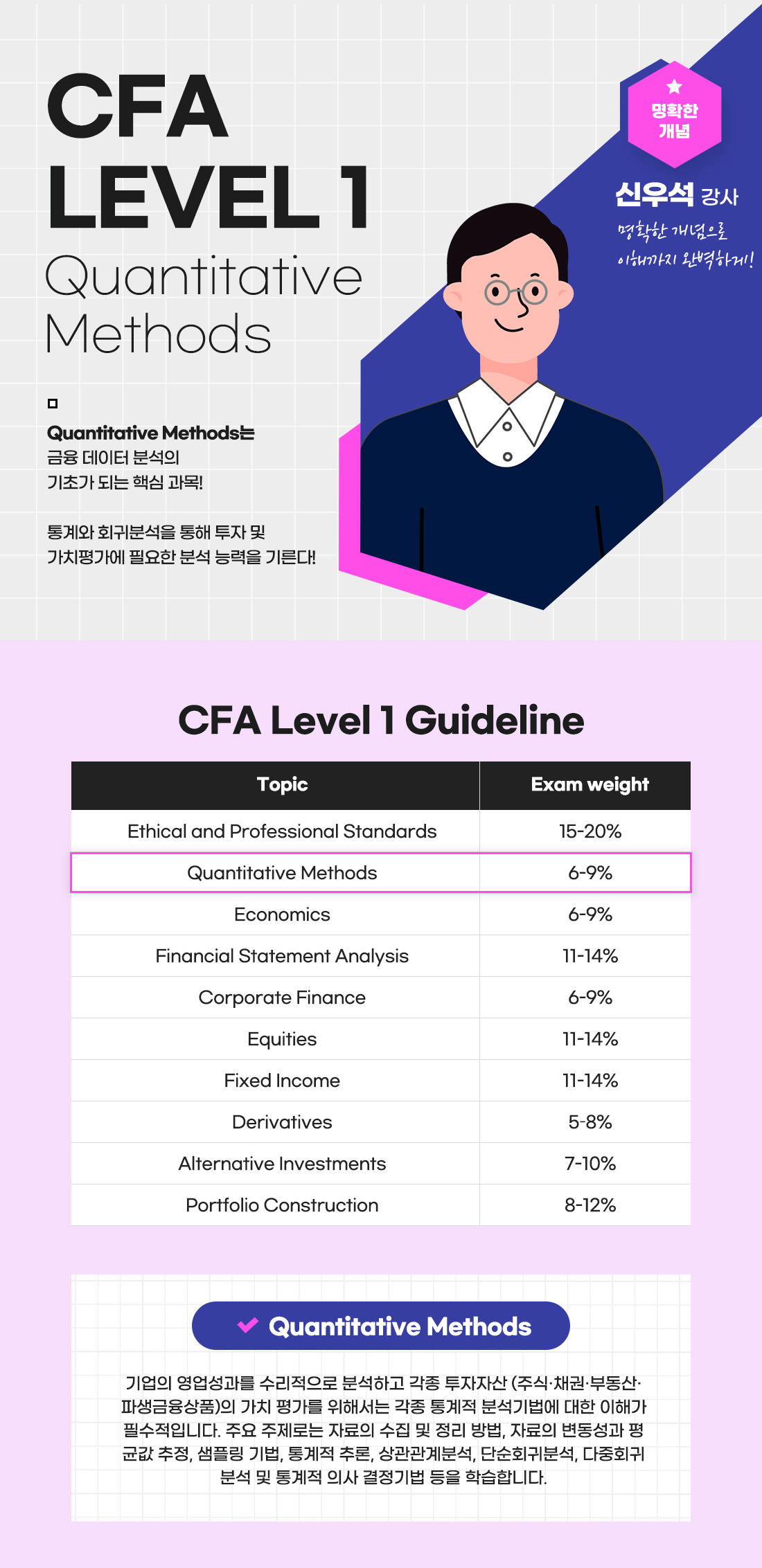 CFA Level 1 Quantitative Methods