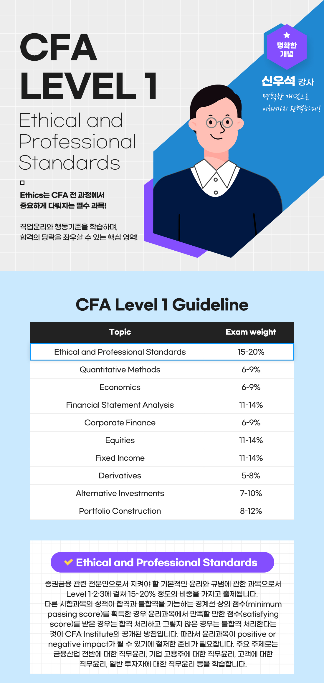 CFA Level 1 Ethical