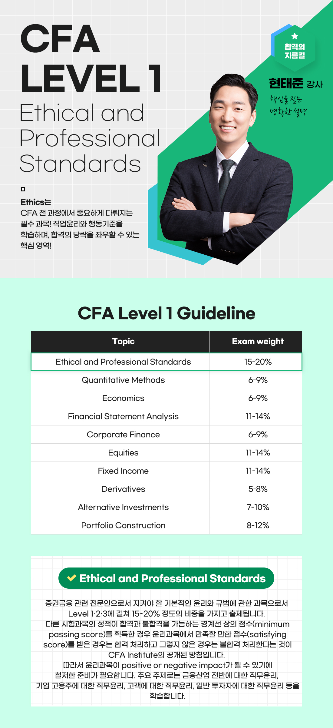 CFA Level 1 Ethical