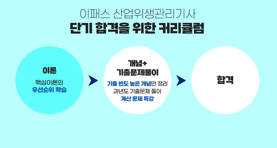 산업위생관리기사