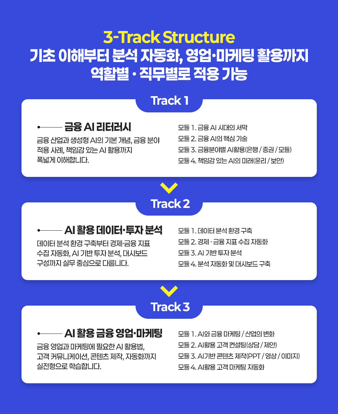 금융 AI 올인원 Master Class