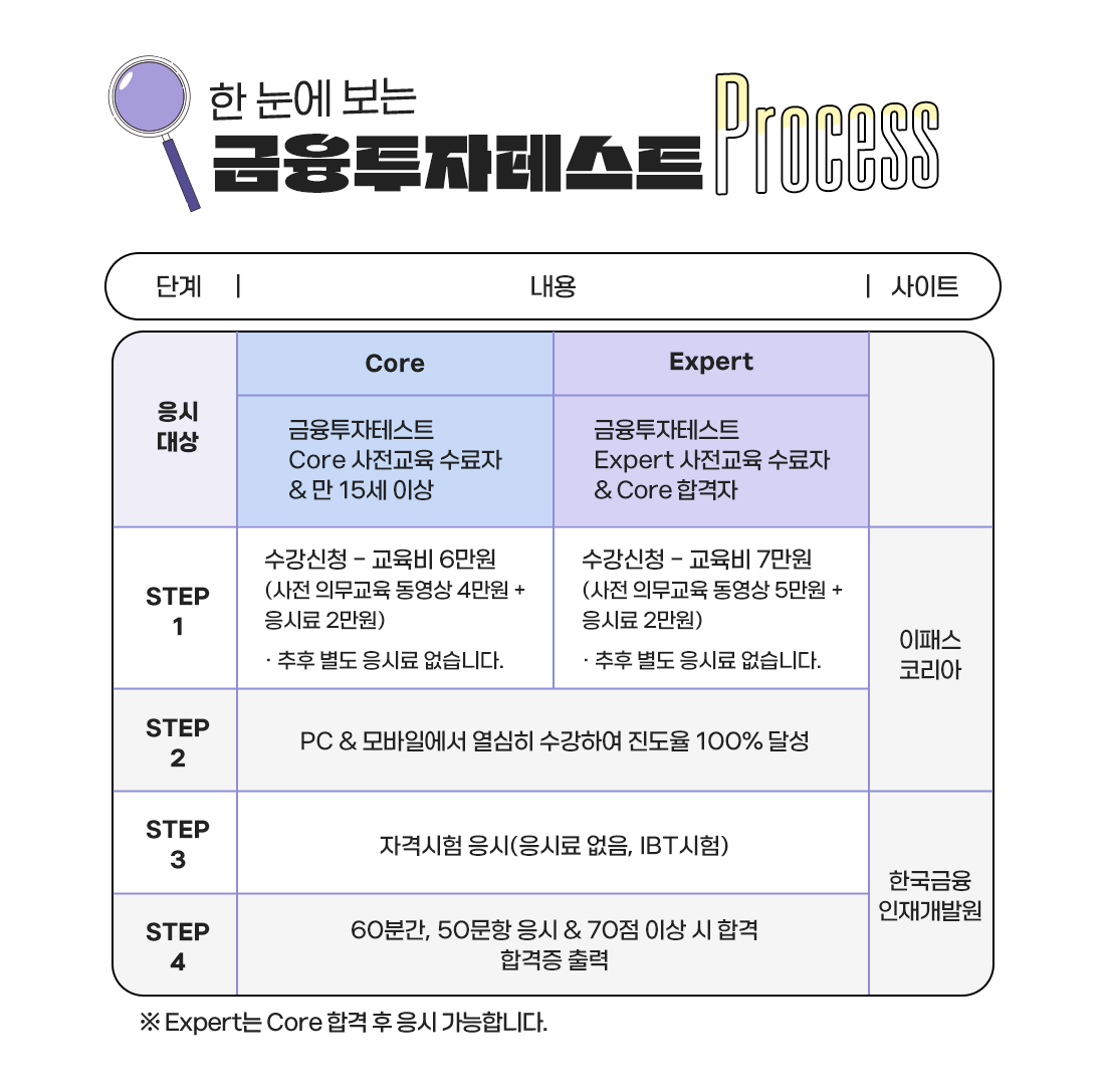 금융투자테스트