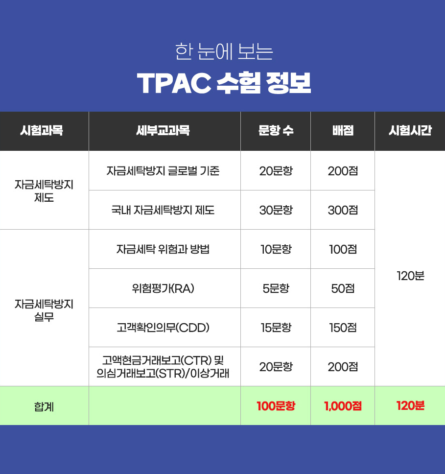 자금세탁방지 업무능력검정시험 이벤트