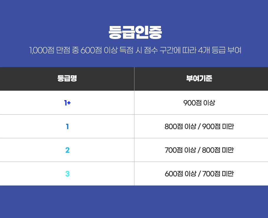 자금세탁방지 업무능력검정시험 이벤트