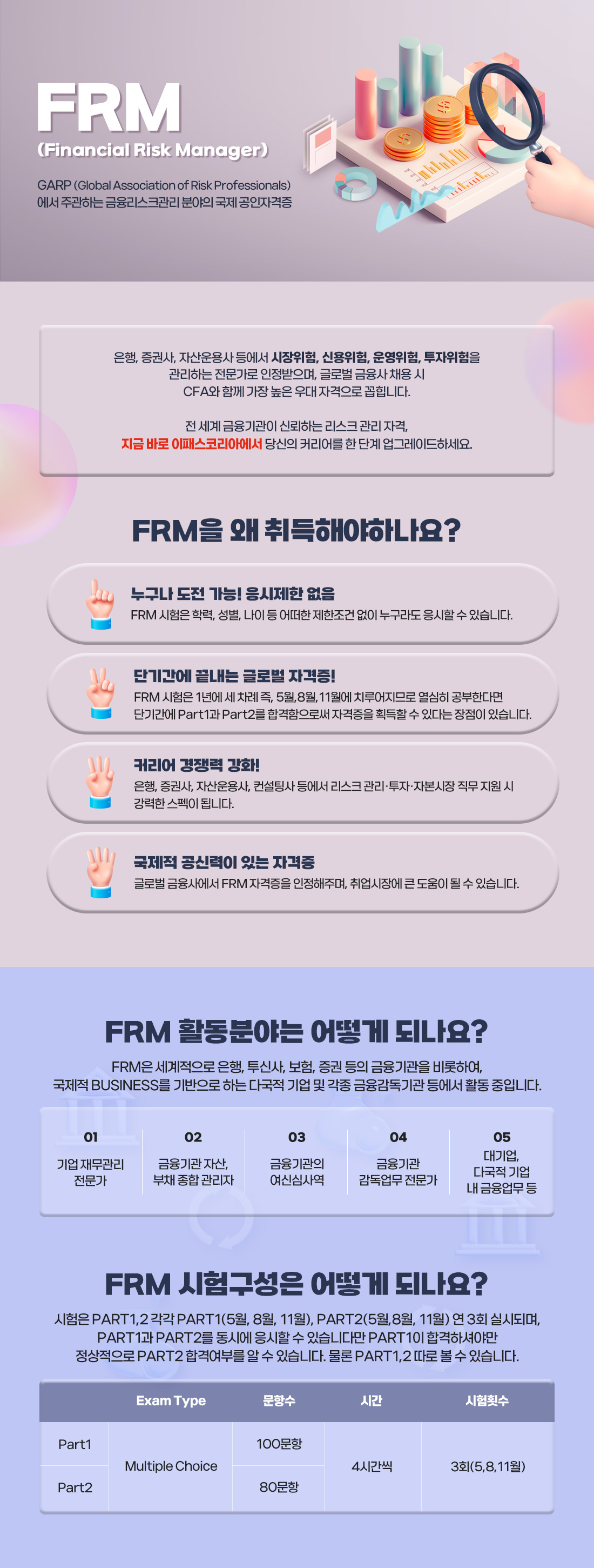 금융리스크관리 분야의 국제 공인자격증