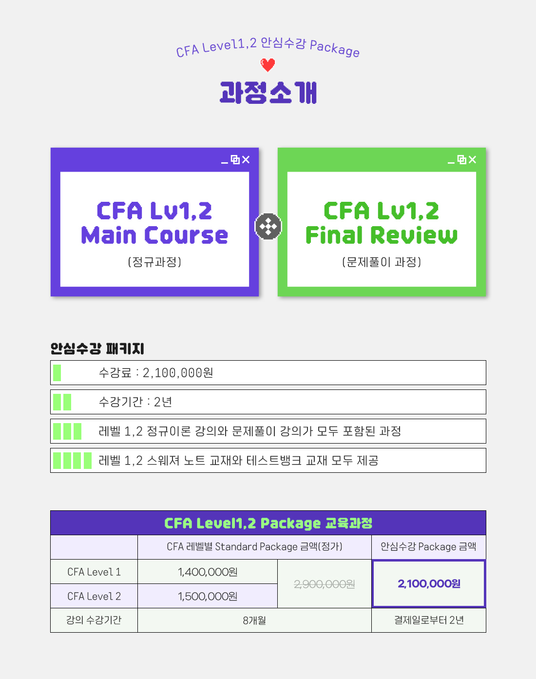 2025년 CFA Level1,2 안심수강