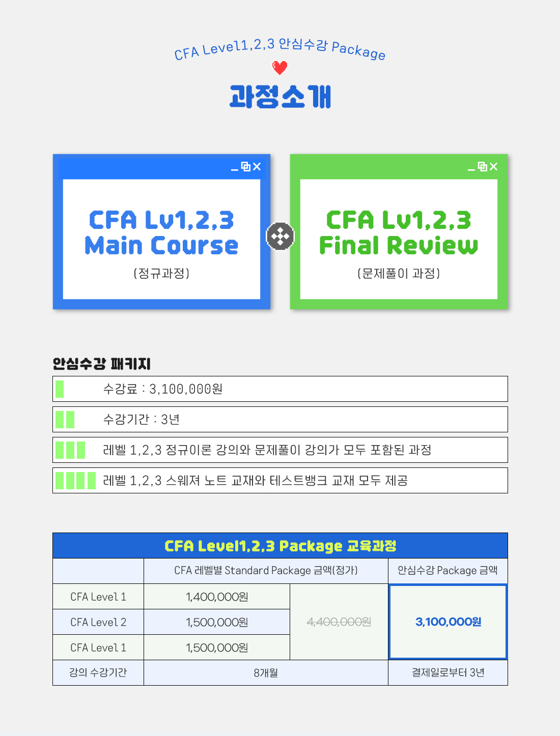 2025년 CFA Level1,2,3 안심수강